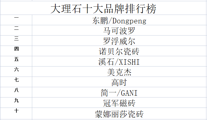 2022大TCG彩票网 天成理石十大品牌排行榜(图1)