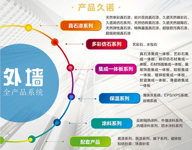 天成彩票网 TCG“2022房企品牌首选多彩仿石漆品牌”出炉哪些榜上有名？(图7)